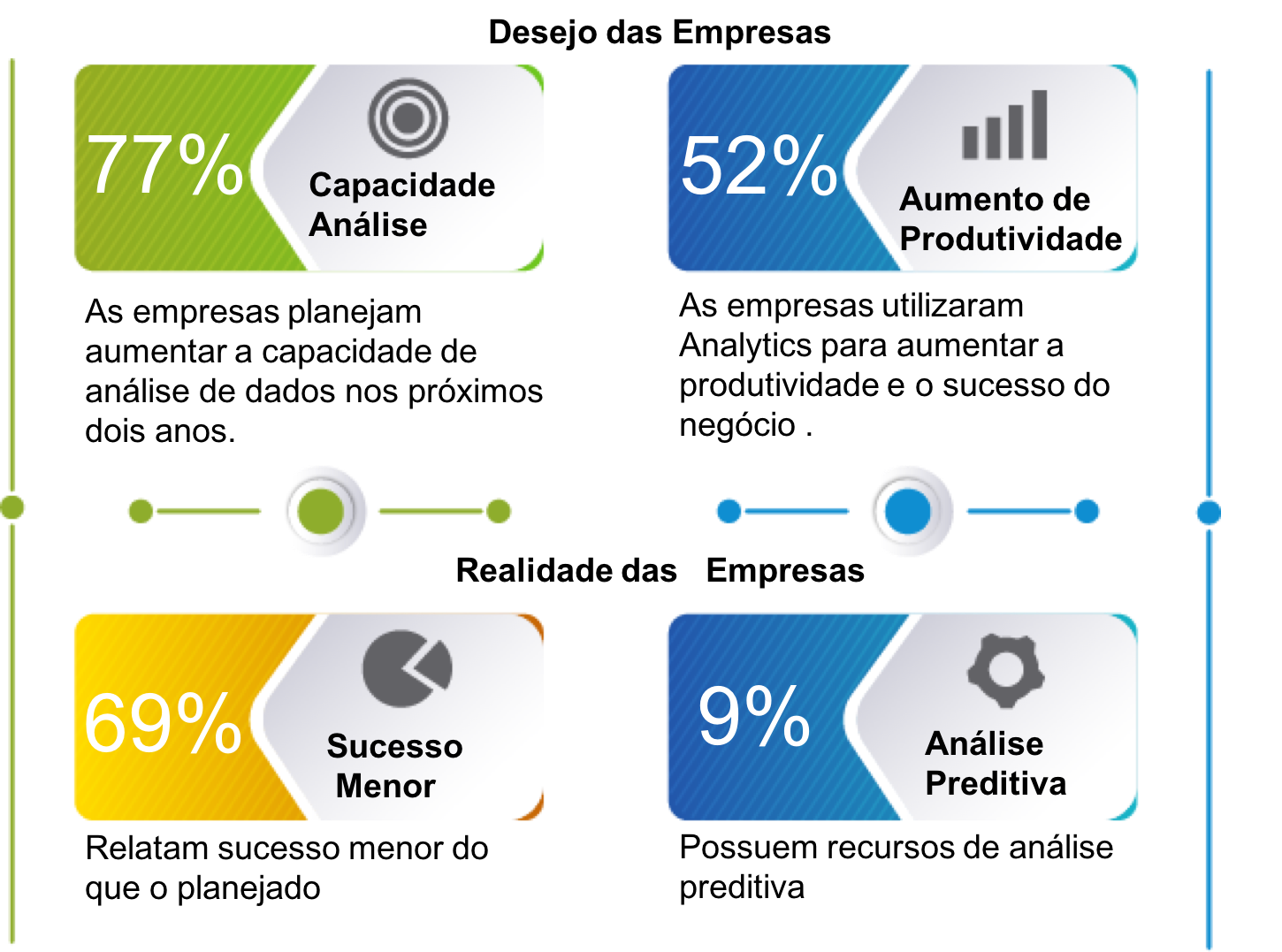 3-desejo-versus-realidade-das-empresas-em-people-analytics2